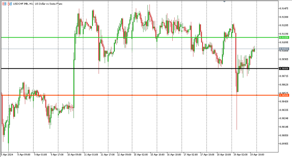 usdchf 22 apr