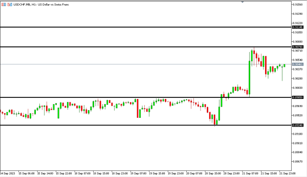 usdchf 22 sep