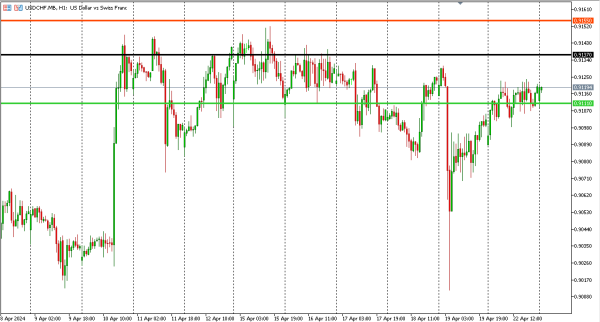 usdchf 23 apr