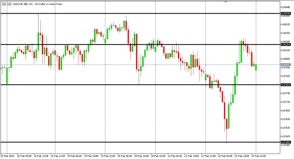 usdchf 23 feb