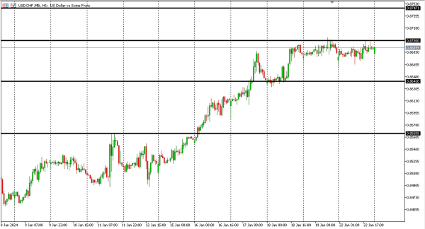 usdchf 23 jan
