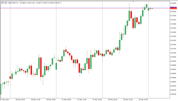 usdchf 23 mei