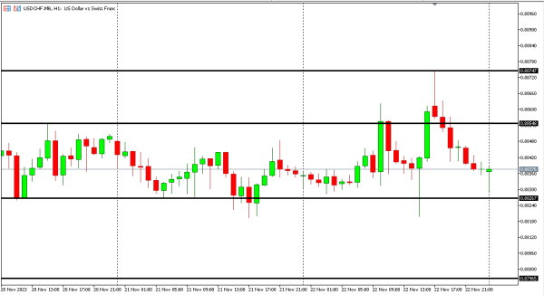 usdchf 23 nov