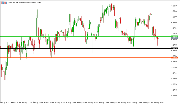 Analisa Teknikal Magnetfx 24 Agustus