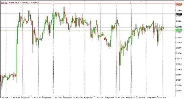 usdchf 24 apr