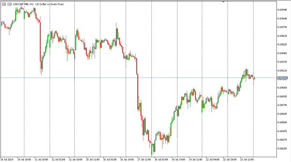 usdchf 24 jul