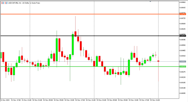 usdchf 24 nov
