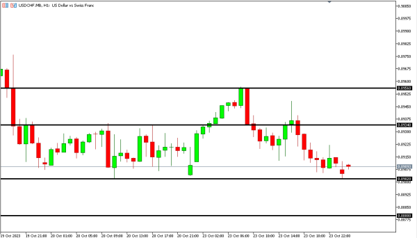 usdchf 24 okt