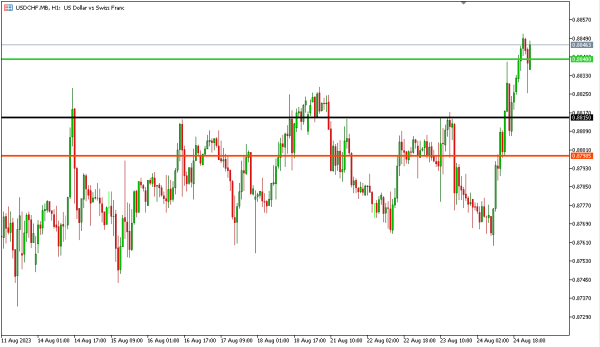 Analisa Teknikal Magnetfx 25 Agustus