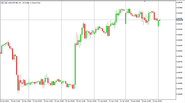 usdchf 25 jun