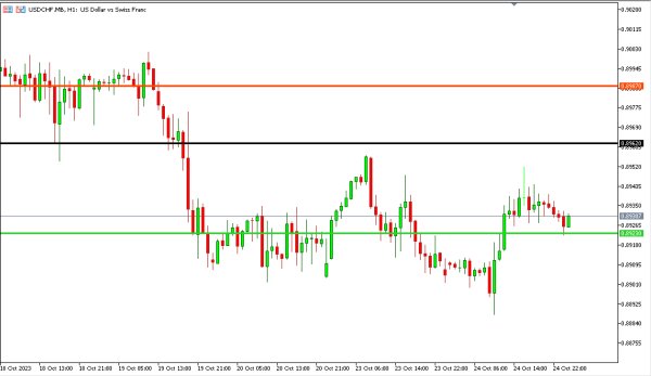 usdchf 25 okt