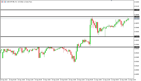 usdchf 25 sep