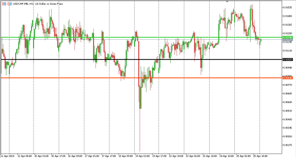 usdchf 26 apr