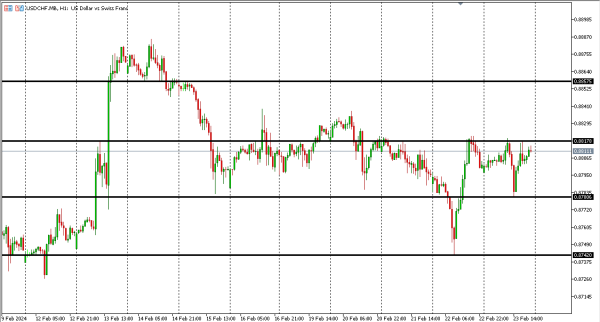 usdchf 26 feb