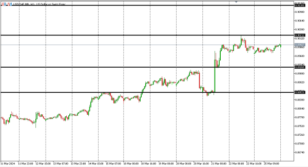 usdchf 26 mar