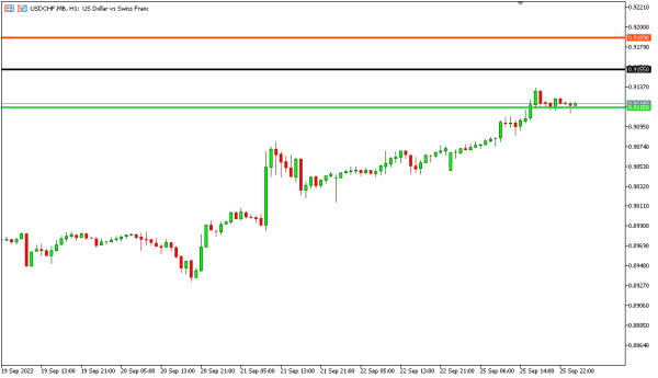 usdchf 26 sep