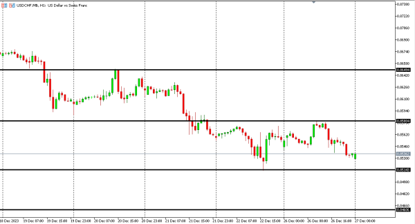 usdchf 27 des
