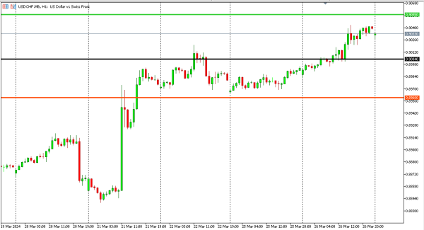 usdchf 27 mar