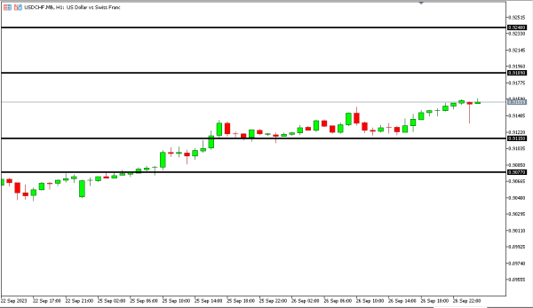 usdchf 27 sep