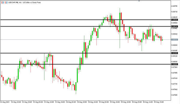 Analisa Teknikal Magnetfx 29 Agustus