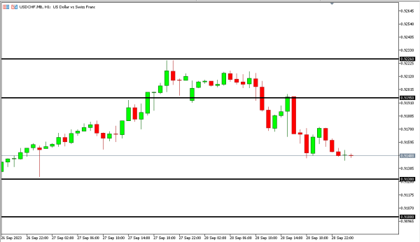 usdchf 29 sep