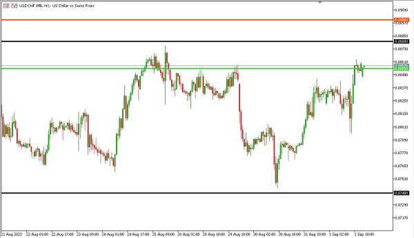 usdchf 3 sep