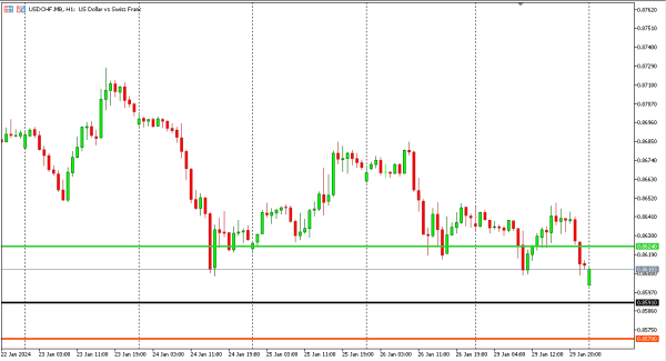 usdchf 30 Jan