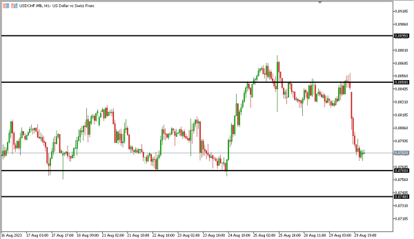 usdchf 30 agst