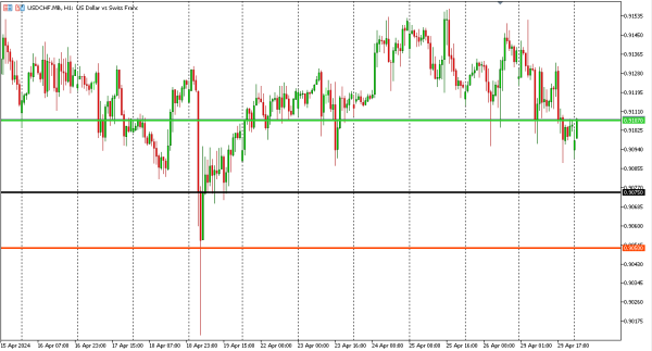 usdchf 30 apr