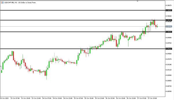 usdchf 30 okt
