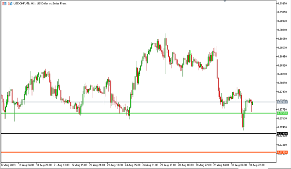 usdchf 31 agst