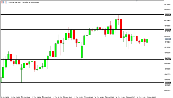usdchf 31 okt