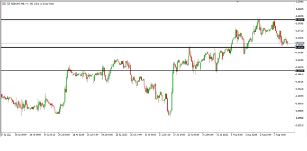 Analisa Teknikal Magnetfx 4 Agustus