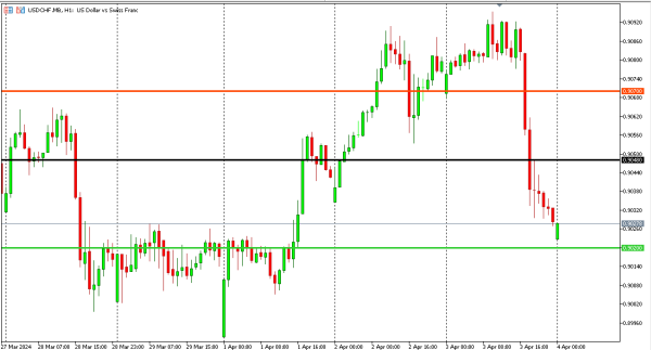 usdchf 4 apr