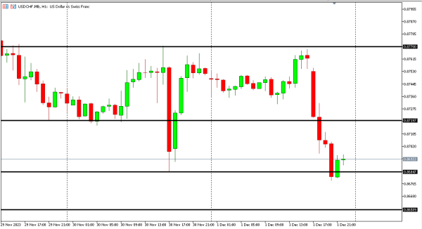 usdchf 4 des