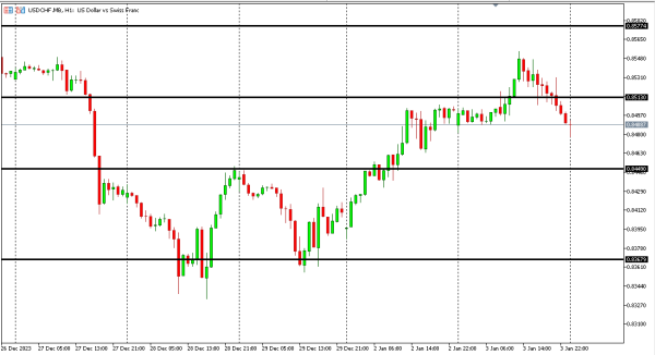 usdchf 4 jan