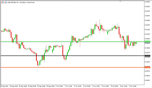 usdchf 5 okt