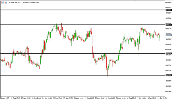 usdchf 5 sep