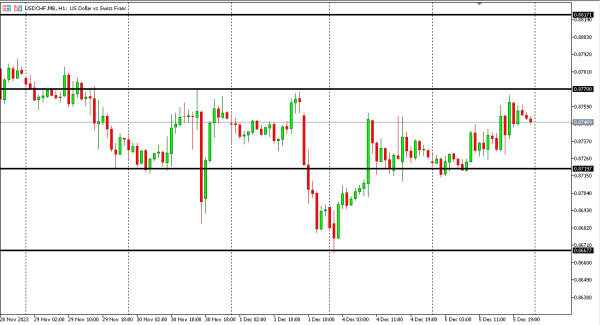 usdchf 6 des