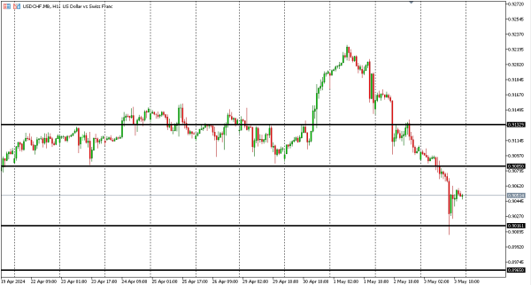 usdchf 6 mei