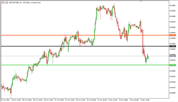 usdchf 6 nov