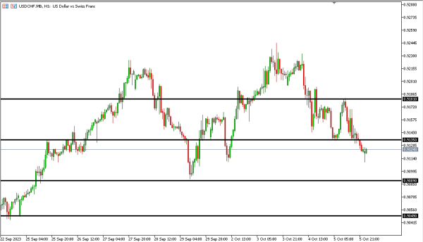 usdchf 6 okt