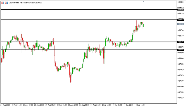 usdchf 6 sep