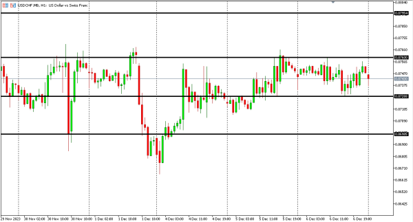usdchf 7 des