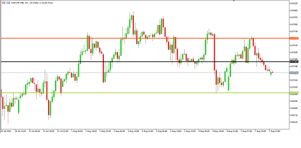 Analisa Teknikal Magnetfx 8 Agustus