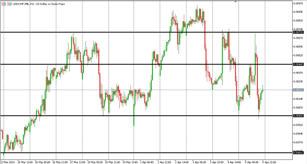 usdchf 8 apr