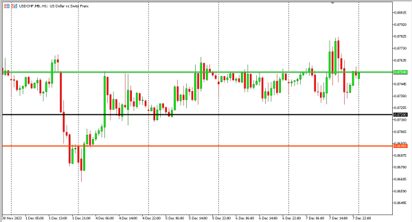 usdchf 8 des