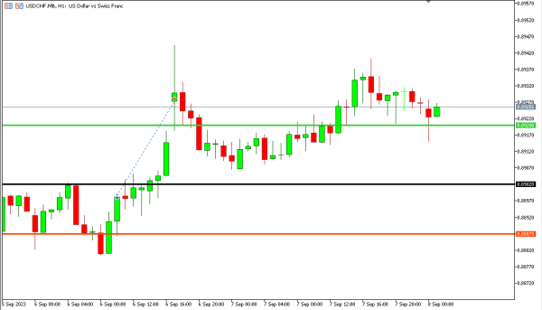 usdchf 8 sep