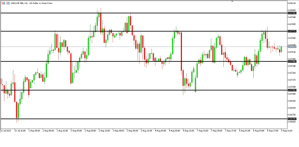 Analisa Teknikal Magnetfx 9 Agustus