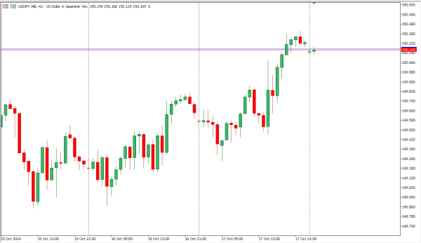 usdjoy 18 okt
